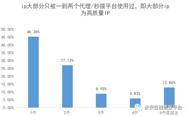 黑料！魔童普通牌分析分析仪,推荐1个良心渠道