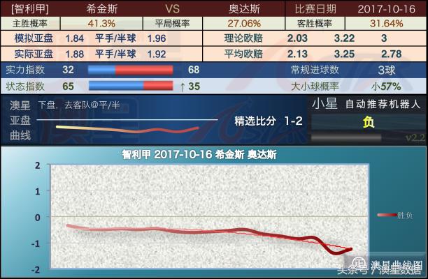 胜率设置方法！最新款普通牌后台分析仪,推荐6个良心渠道