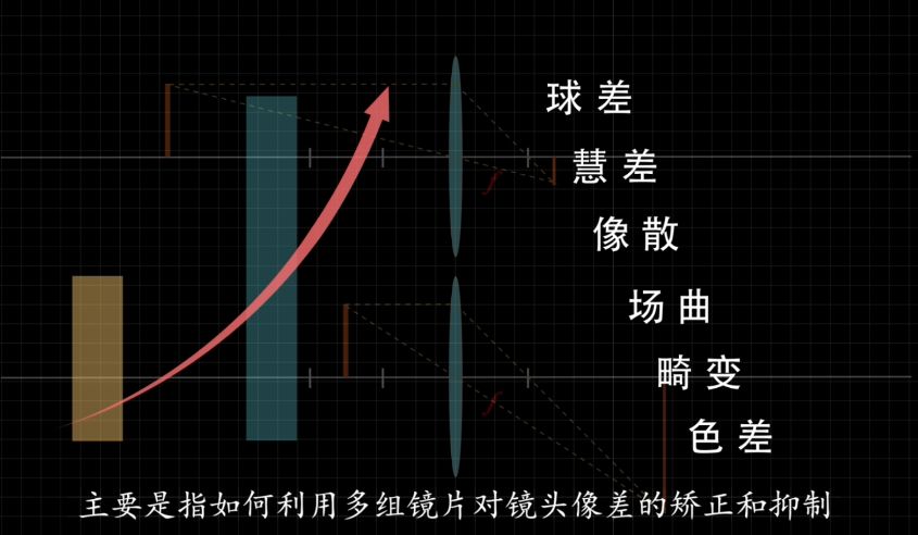 必看盘点揭秘！普通牌镜头分析仪,推荐1个购买渠道