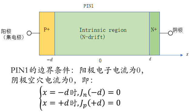 三分钟了解&quot;微信填大坑小程序万能开挂器-哔哩哔哩 