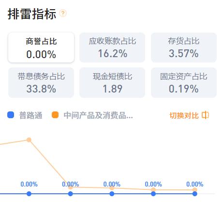 一分钟揭秘！普通牌最新分析仪深圳,推荐6个良心渠道