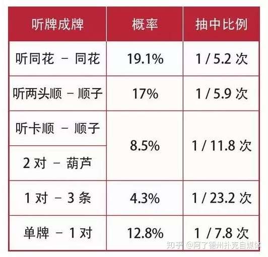 分享决窍“微乐龙江麻将出牌概率计算”详细教程辅助工具