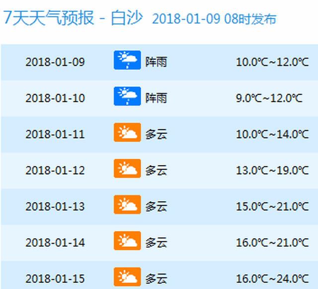 介绍十款！海口扑克分析器专用耳塞,推荐9个购买渠道