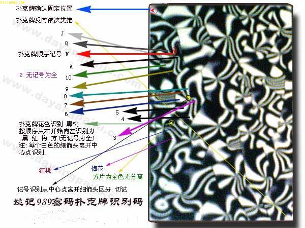 厉害了！实战扑克牌做记号的最佳方法,推荐8个良心渠道