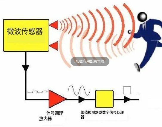 厉害了！普通牌雷达感应器是什么原理,推荐1个良心渠道