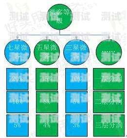 必备教程！普通牌手机分析仪模型,推荐7个购买渠道