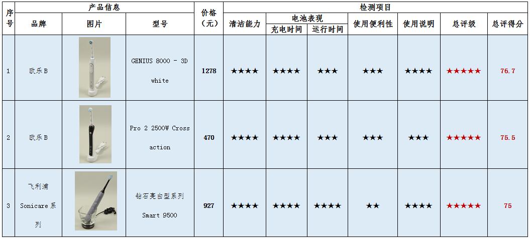 推荐十款！宁波分析仪普通牌,推荐4个购买渠道