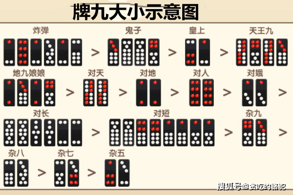 必备攻略！普通牌九和分析仪牌九的区别,推荐2个良心渠道