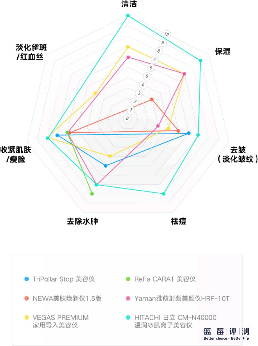 厉害了！扑克牌雷达分析器,推荐7个购买渠道