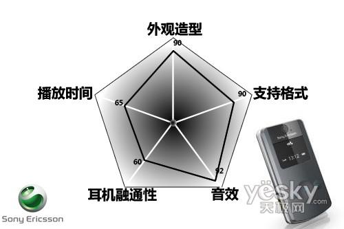 厉害了！扑克牌雷达分析器,推荐7个购买渠道