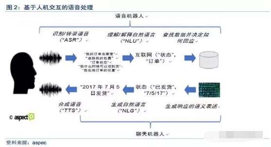 盘点十款！揭秘普通牌语音分析仪教程,推荐8个购买渠道