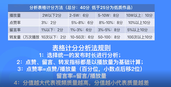 必备攻略！魔童普通牌分析分析仪,推荐8个良心渠道