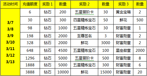 玩家必看科普！财神十三张充钻石会增加胜率吗(怎么来好牌)