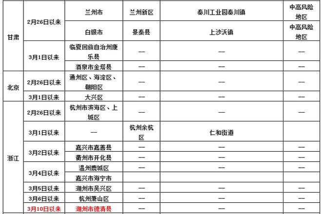  重大通报“新蓝鲸到底有挂吗”分析辅助教程