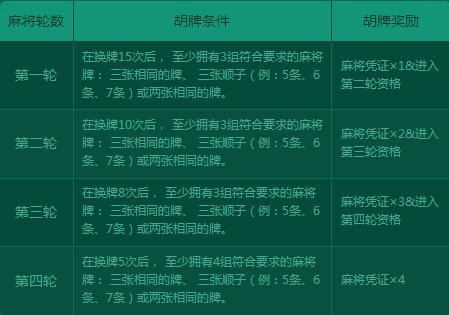 玩家必备教程！雀神麻将系统规律(神器购买好牌规律)