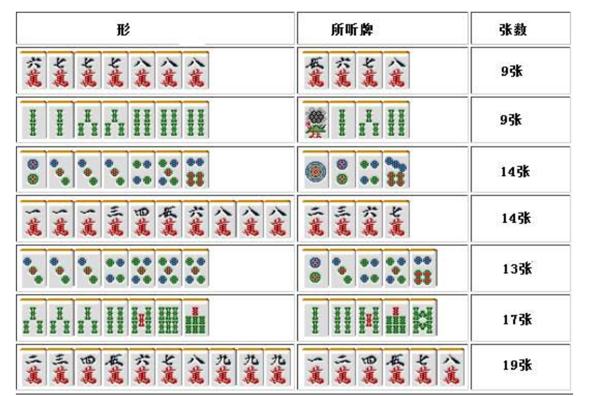 胜率设置方法！沈阳92麻将怎么能赢(什么软件可以赢)