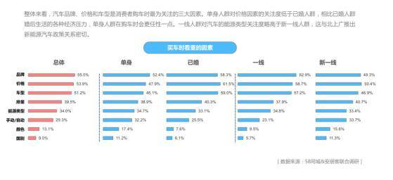 58同城漏洞研究群（五八同城泄漏信息）