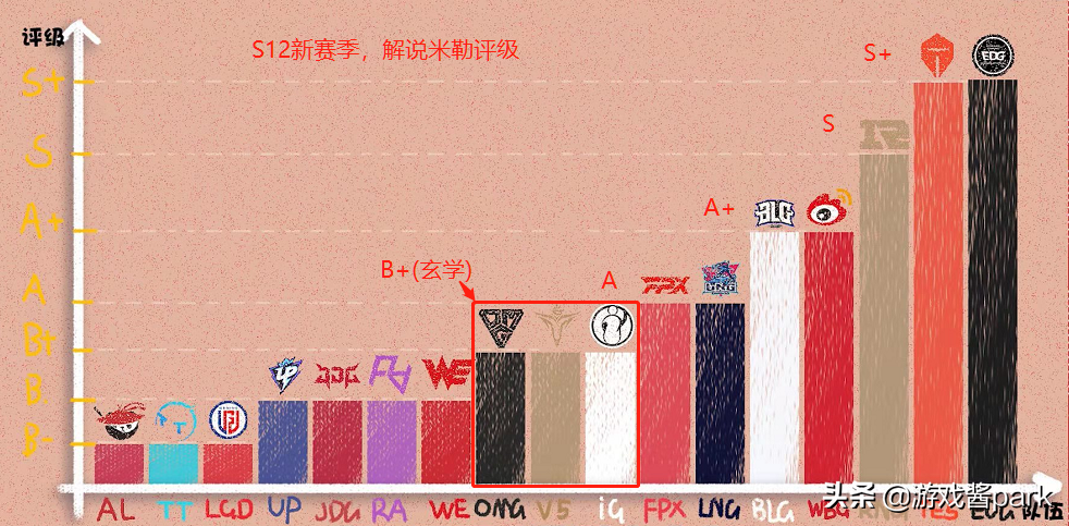 新教你‘‘红黑大战怎么玩胜率高”(确实是有挂)-哔哩哔哩