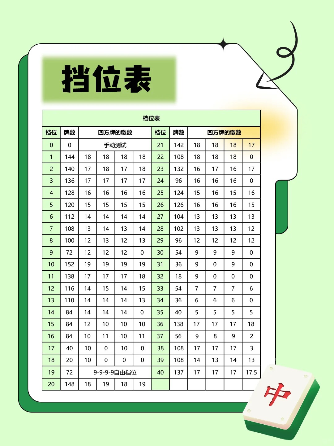 大运麻将档位怎么挂（大运麻将机使用方法）