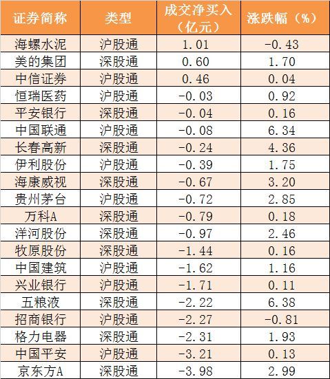 龙虎和时时彩有规律吗（时时龙虎榜数据）