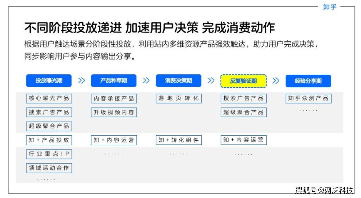 科技通报“新畅游互娱是否能开挂”原来确实有挂-知乎