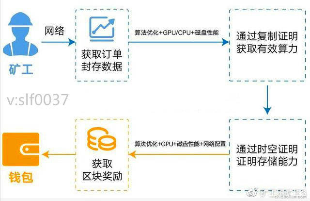 详细说明“微乐陕西三代想买个挂—真实可以装挂