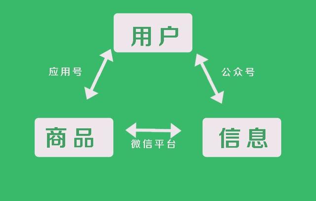 实测分享“微信小程序功夫川麻挂!其实确实有挂