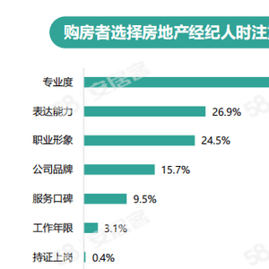 58同城可以帮忙挂房子吗（58同城可以帮别人找工作吗）