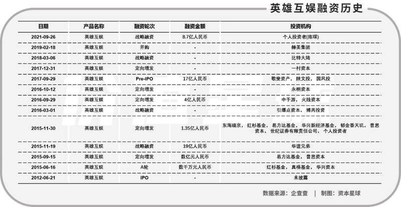 科技通报“兴动互娱到底有没有挂吗&quot;(其实真的有挂) 