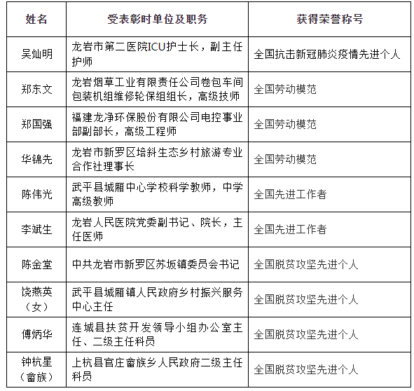 龙岩闲趣麻将有没有挂（闲趣龙岩麻将下载）