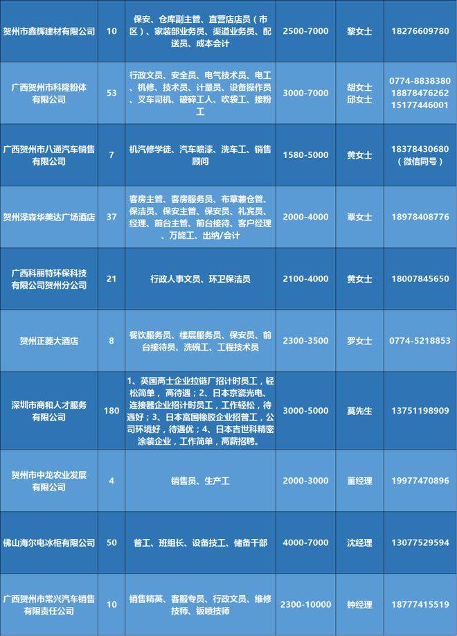 58同城挂一个招聘信息多少钱（58同城发布招聘信息多少钱）