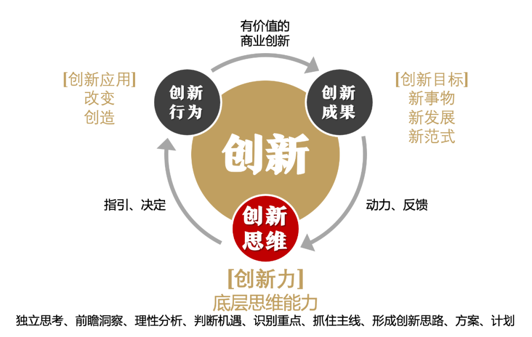 新教你‘‘创思维激!其实确实有挂