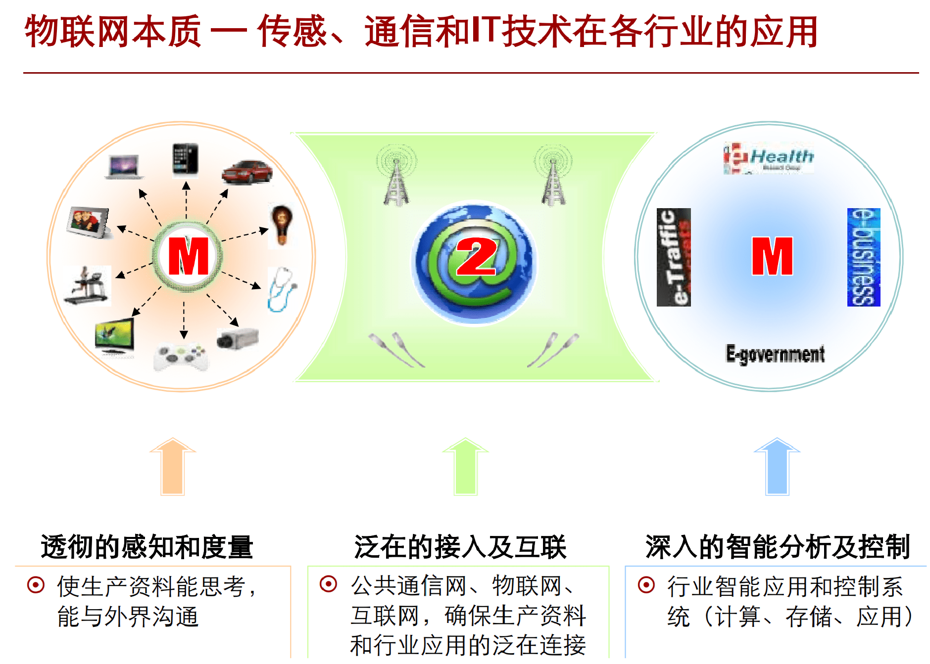 三分钟了解&quot;微信!其实确实有挂