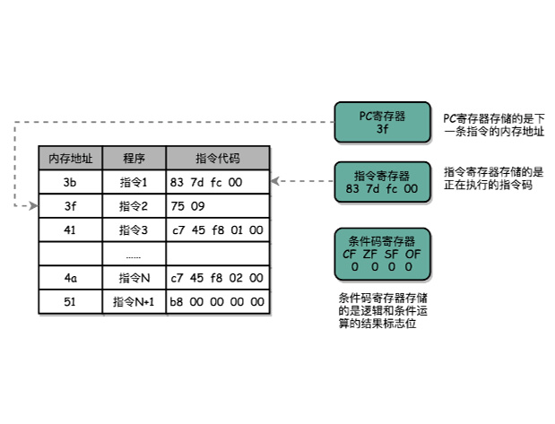 牛总管程序规律（牛总管群）