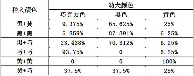 斗牛颜色遗传规律（斗牛染色）