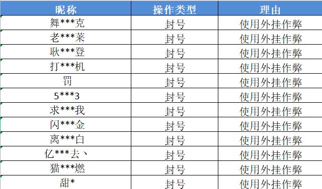 中至打炸开挂教程（中至打炸可以作弊吗）