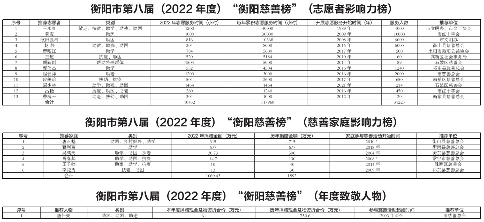 今日重大通报“丫丫衡阳字牌是不是有挂”(确实真的有挂)一知乎