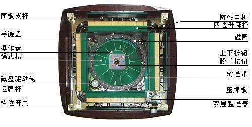 麻将机中间弹簧挂哪里安装（麻将机主弹簧怎么换）