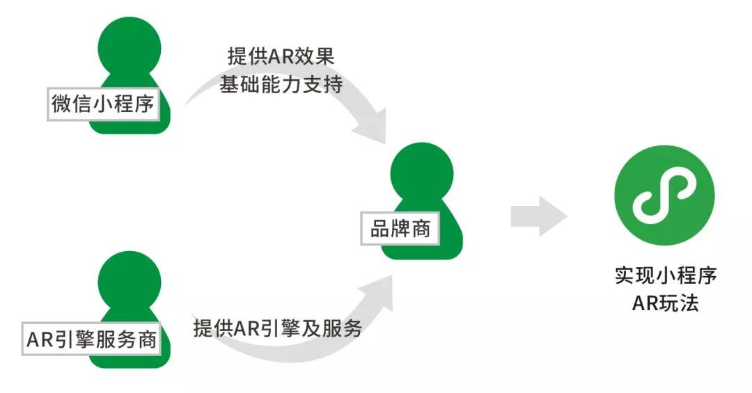 新教你‘‘微信小程序开挂介绍流程!其实确实有挂的