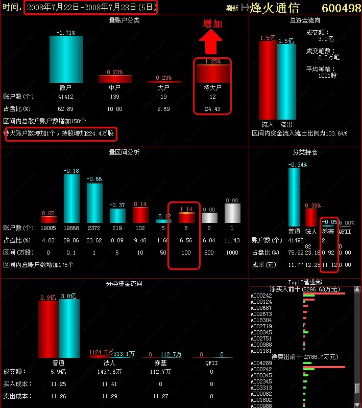 烽火互动透视挂免费版（烽火通信互动）