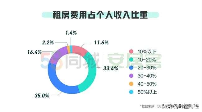 58同城挂房子需要花钱吗（58同城挂房子需要花钱吗现在）