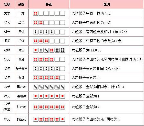 比点子棋牌可以装挂吗（打点子是什么棋牌）