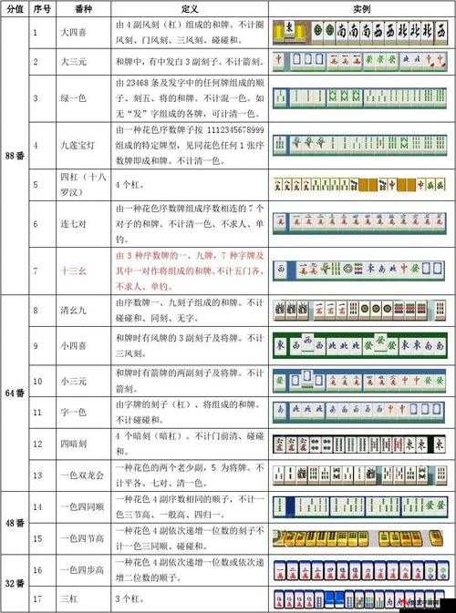 哈尔滨麻将有挂不（哈尔滨麻将抓牌顺序左右）