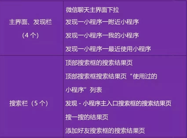 教程辅助“必看科普小程序跑得快有挂吗!其实确实有挂