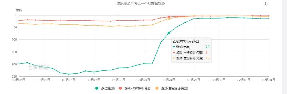 玩家必备攻略“微信小程序里微乐麻将有挂吗-哔哩哔哩 