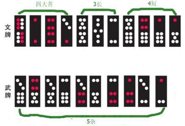 一分钟教你“科普牌九怎样知道哪份牌大《详细教程 新浪科技》