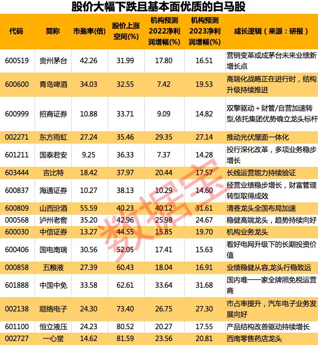 行驶中未挂至最高挡（档没挂到位车子也会走吗）