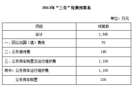 详细说明“三公仪器普通牌“推荐1个购买渠道