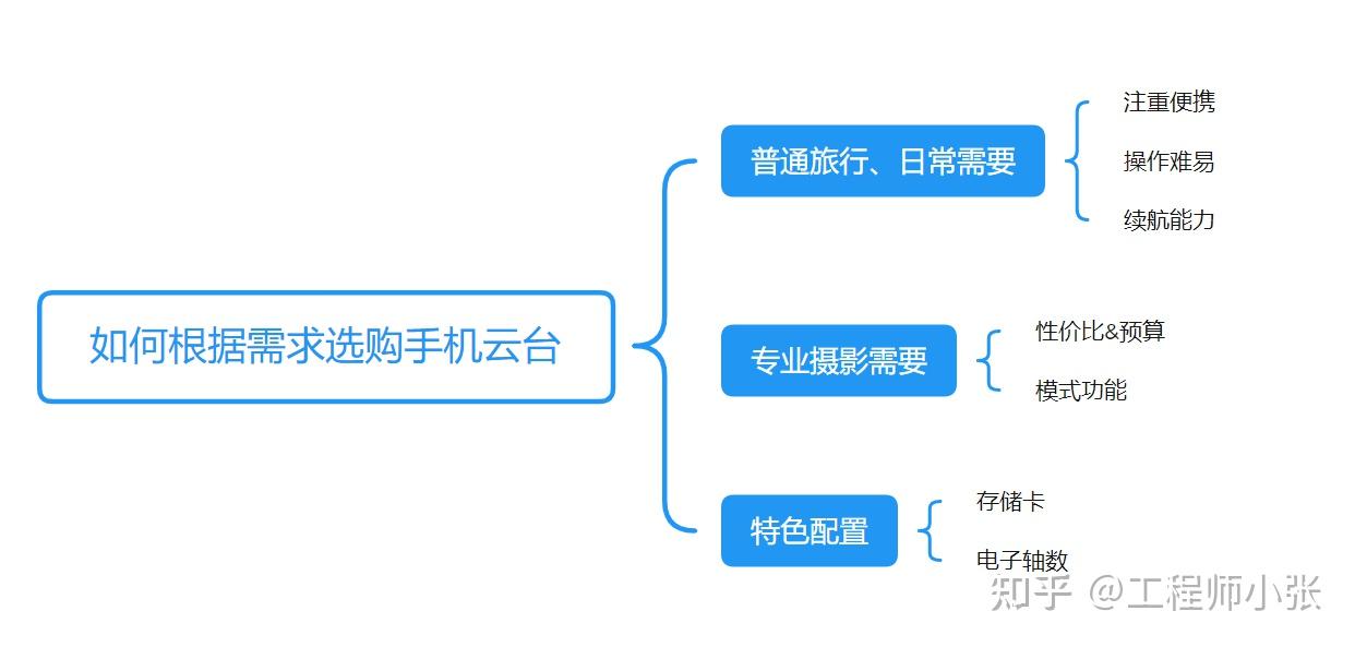 教程辅助“玩金花报点仪器“推荐5个购买渠道