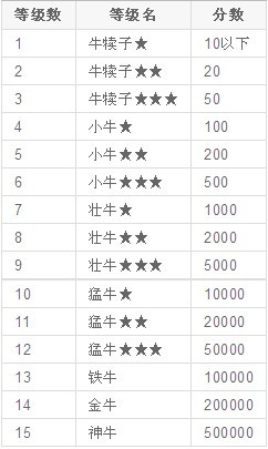 玩家必备教程斗牛十个口诀表大全_《爱问知识人 使用说明》